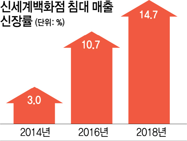 0415A21 신세계