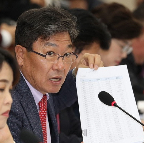 윤상직 의원/연합뉴스