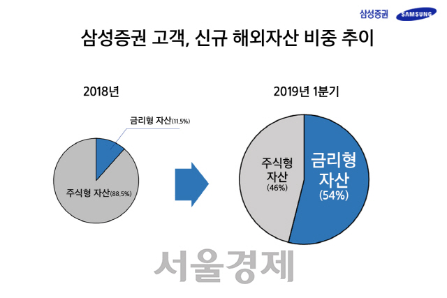 자료=삼성증권