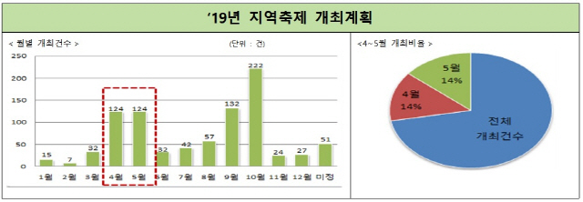 자료 : 문화체육관광부