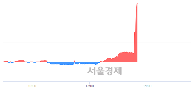 <유>서흥, 전일 대비 19.89% 상승.. 일일회전율은 0.98% 기록