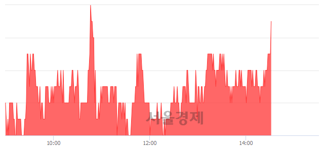 <코>디알젬, 3.38% 오르며 체결강도 강세 지속(115%)