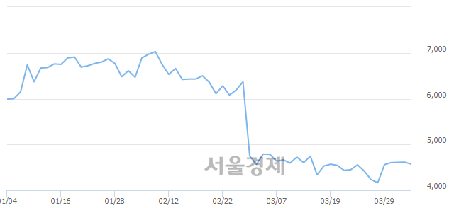 <코>좋은사람들, 매도잔량 342% 급증