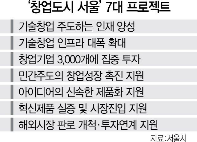 0515A27 창업도시서울