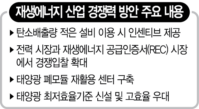 '2030년 100억弗 수출'…재생에너지 드라이브