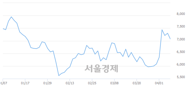 <코>비덴트, 매도잔량 485% 급증