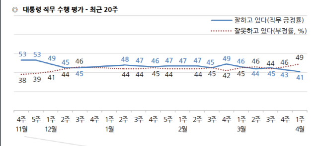 /자료제공=한국갤럽