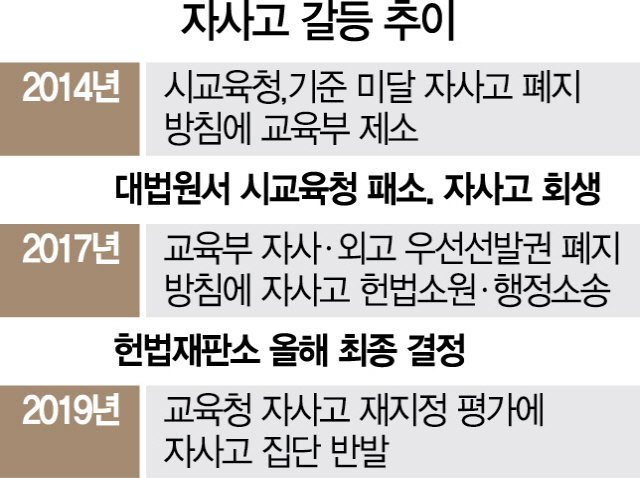 0615A21 자사고갈등추이