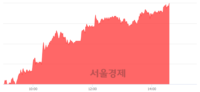 <코>성우하이텍, 전일 대비 7.22% 상승.. 일일회전율은 1.64% 기록
