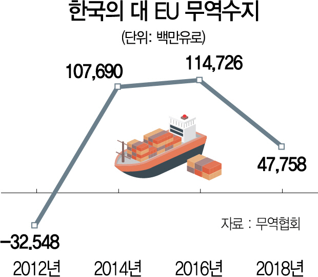 0615A12 한국의 대 EU 무역수지