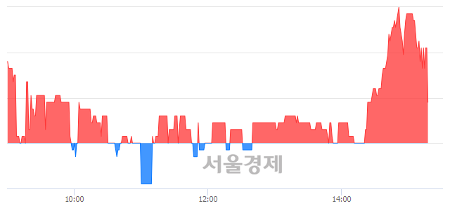 <코>삼강엠앤티, 매수잔량 494% 급증