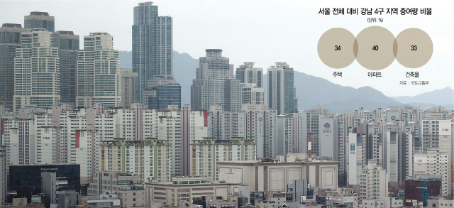 0815B02 서울 전체 대비 강남 4구 지역 증여량 비율