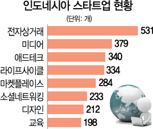 韓 스타트업 아세안행 러시…신남방서 미래 찾는다