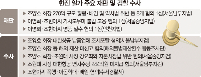 [조양호 한진회장 별세] '공소권 없음'… 270억 횡령 등 재판·수사 올스톱