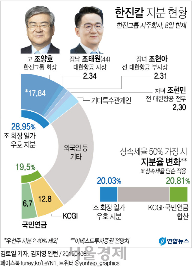 한진칼 지분현황/연합뉴스