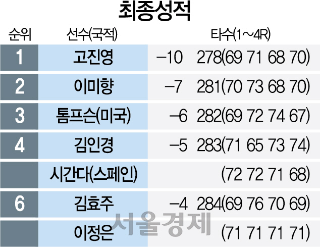 0915A34 최종성적01