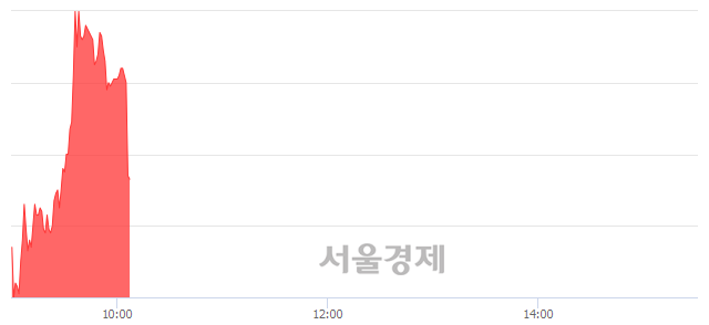 <유>대한항공우, 현재가 6.81% 급락