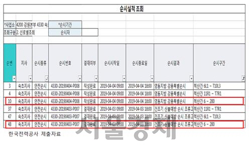 화재발생 개폐기 육안점검 일지-해당 계페기 번호 척산간 158호[윤한홍 의원실 제공]