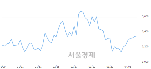 <코>엠게임, 매도잔량 324% 급증