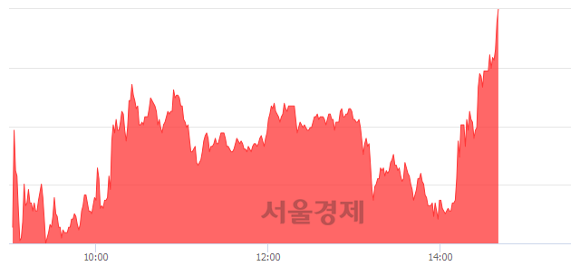 <코>전파기지국, 상한가 진입.. +29.96% ↑