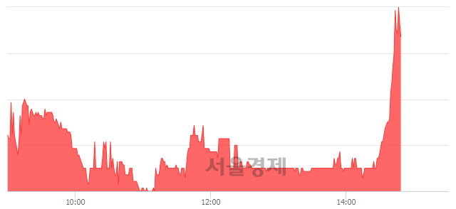 <코>한컴유니맥스, 매수잔량 396% 급증