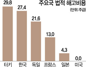 1015A02 주요국