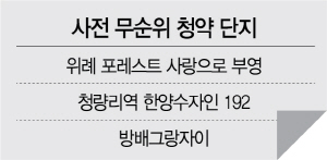 미계약 속출에...'사전 무순위 청약' 확산