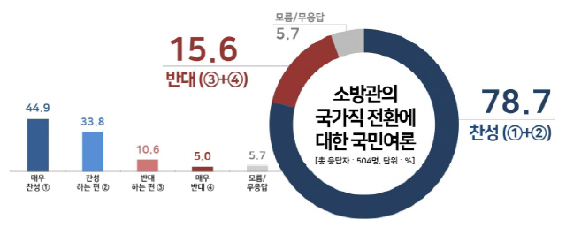 <자료 : 리얼미터>