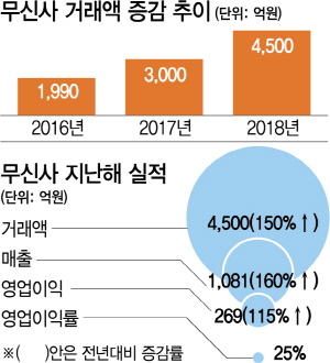 1115A21 무신사