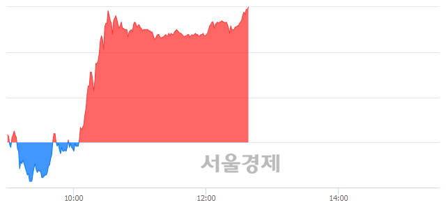 <유>대한항공우, 상한가 진입.. +29.89% ↑