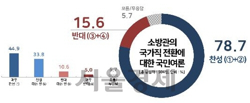 리얼미터 제공