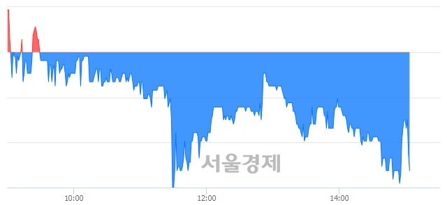 <유>웰바이오텍, 매도잔량 331% 급증