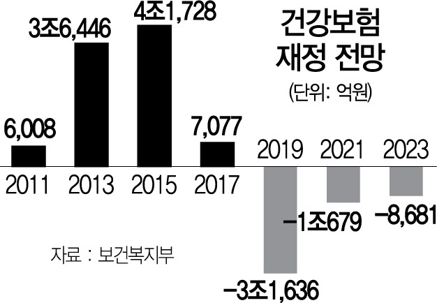 1115A06 건강보험