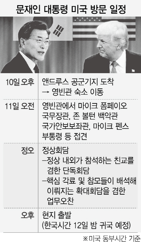 다시 만나는 한미정상...비핵화 돌파구 열까