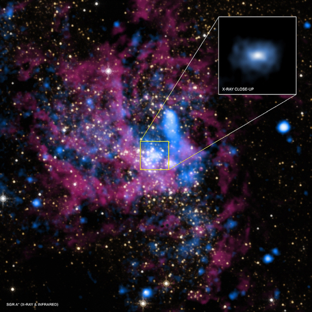 ‘궁수자리A*’ 블랙홀이 자리 잡은 지점을 나사의 찬드라X레이망원경이 관측한 영상. 사각형으로 확대관측한 지점이 블랙홀이 자리 잡은 곳이다. /사진제공=나사