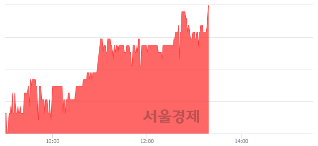 <코>한국경제TV, 3.47% 오르며 체결강도 강세 지속(147%)