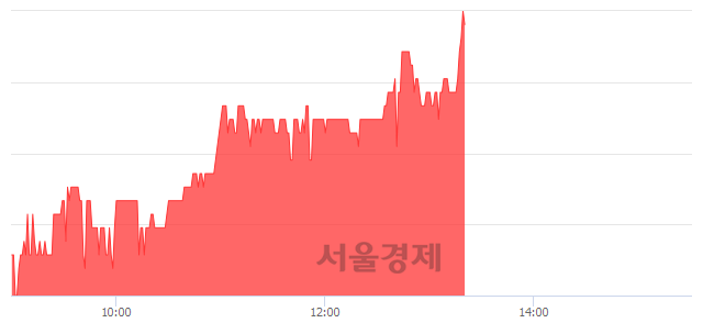 <코>한국경제TV, 장중 신고가 돌파.. 5,670→5,680(▲10)