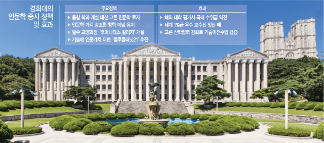 [내달 70돌 경희대 잇단 성과] 학술문화진흥 힘써 글로벌 브랜드로…'100년 대계' 연다