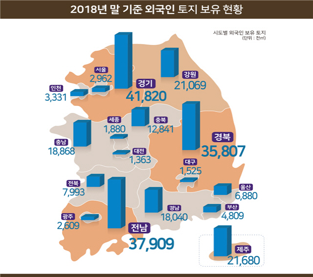 지난해 말 기준 외국인 토지보유 현황/표 제공=국토교통부