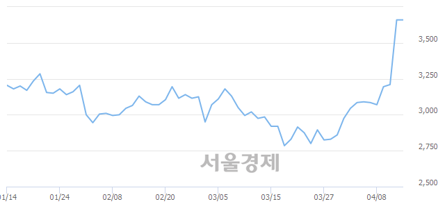 <코>코리아에프티, 매도잔량 328% 급증