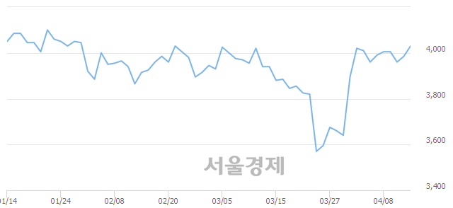 <코>진매트릭스, 매수잔량 523% 급증