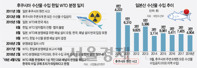 서울경제DB