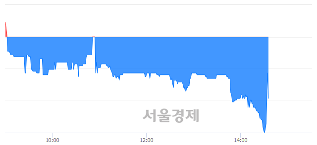 <코>더블유에프엠, 매도잔량 934% 급증