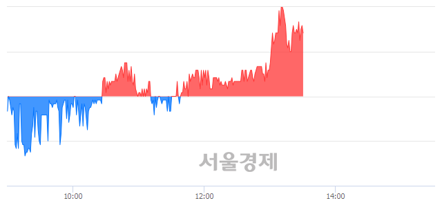 <코>에프엔에스테크, 매수잔량 566% 급증