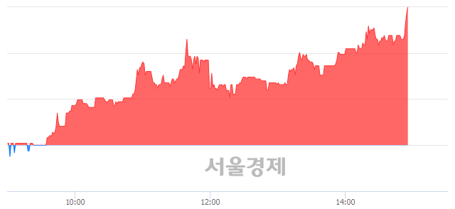 <유>삼아알미늄, 전일 대비 7.77% 상승.. 일일회전율은 2.11% 기록