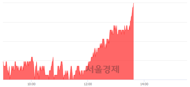 <유>강원랜드, 3.04% 오르며 체결강도 강세 지속(193%)