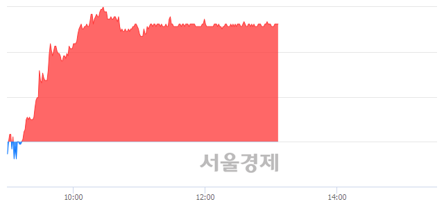 <유>한섬, 5.41% 오르며 체결강도 강세 지속(137%)