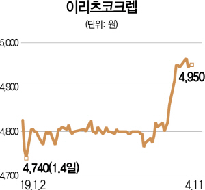 1515B03 이리츠코크렙 그래프