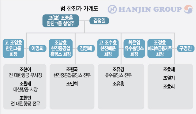 0915A04 범 한진가 가계도