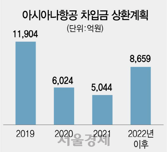 1535A13 아시아나 상환계획 35판